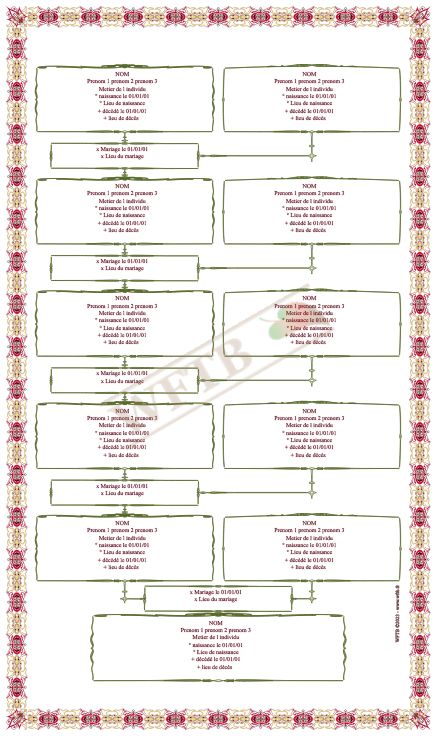 arbre-genealogique-agnatique-6-generations-carousel-1