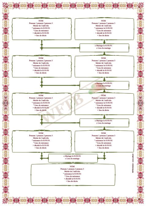 arbre-genealogique-cognatique-5-generations-personnalisé