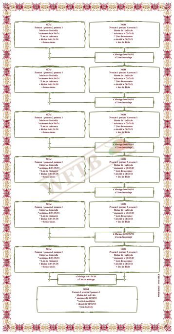 arbre-genealogique-cognatique-7-generations-carousel-1